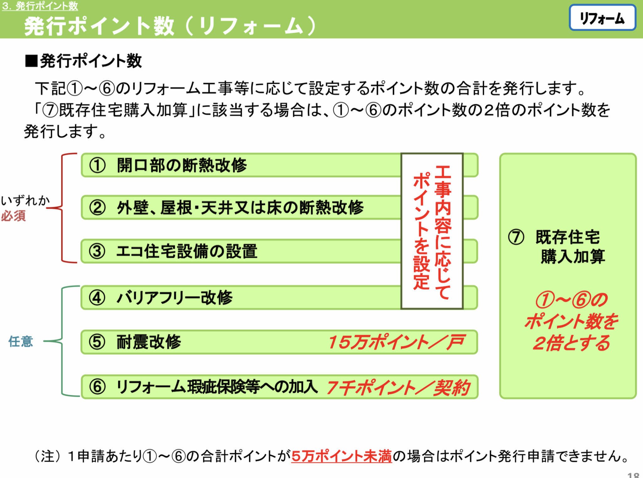 2021年限定！補助金「グリーン住宅ポイント制度」もらえる条件 小さなエコハウス